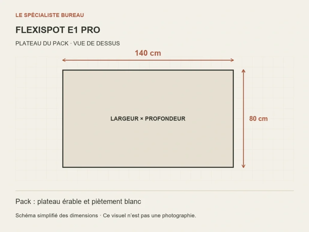 Schéma FLEXISPOT E1 PRO : plateau du pack de 140 cm par 80 cm.