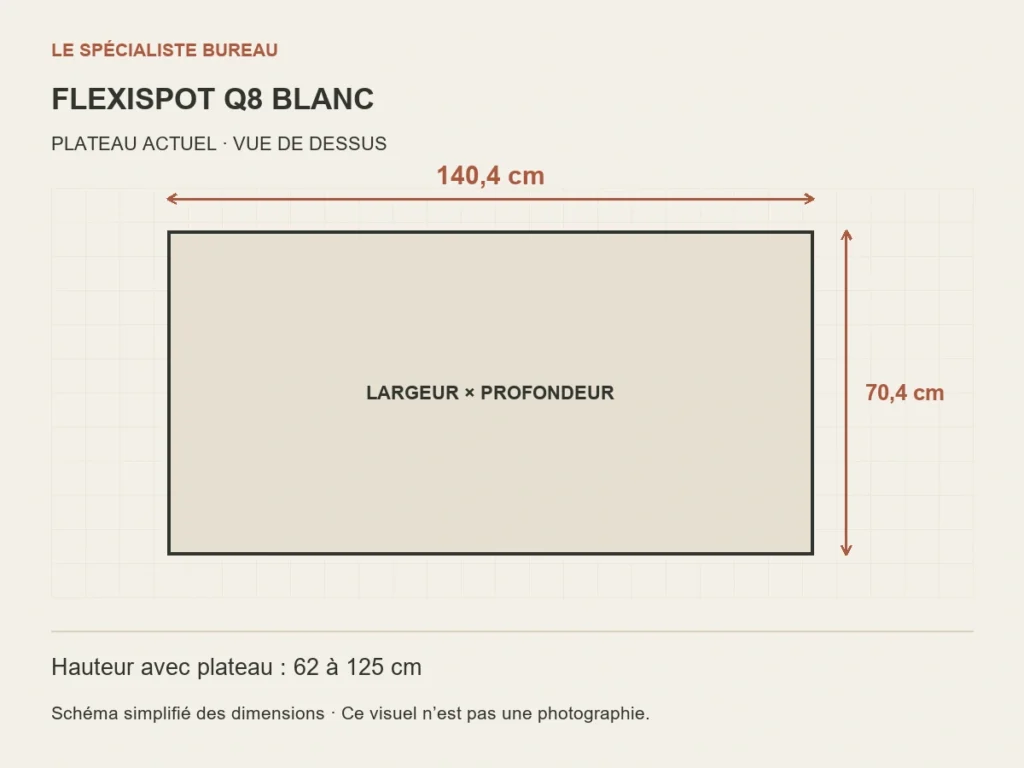 Schéma FLEXISPOT Q8 BLANC : plateau actuel de 140,4 cm par 70,4 cm.